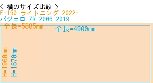#F-150 ライトニング 2022- + パジェロ ZR 2006-2019
